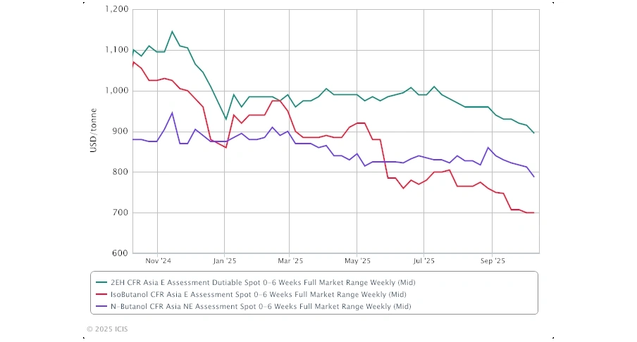 Oxo-Alcohols (Asia-Pacific)